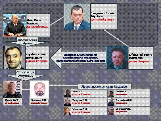 Организатор Титушек на Майдане Организатор Титушек на Майдане