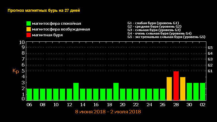 Українців чекає черговий метеоудар: стали відомі дати Українців чекає черговий метеоудар: стали відомі дати