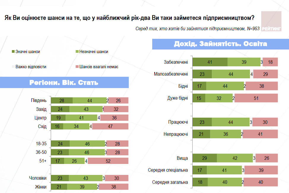 Инфографика: Рейтинг Инфографика: Рейтинг