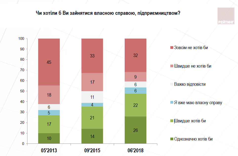 Инфографика: Рейтинг Инфографика: Рейтинг