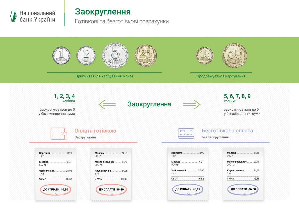 фото bank.gov.ua фото bank.gov.ua