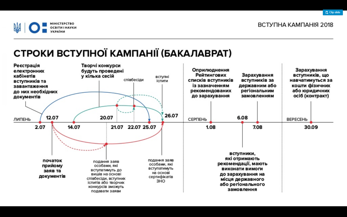 Презентация МОН Презентация МОН