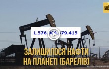 Роковой отсчет: как стремительно на планете тают ресурсы, увеличиваются выбросы, и сколько тысяч человек сегодня умрет от голода (видео)