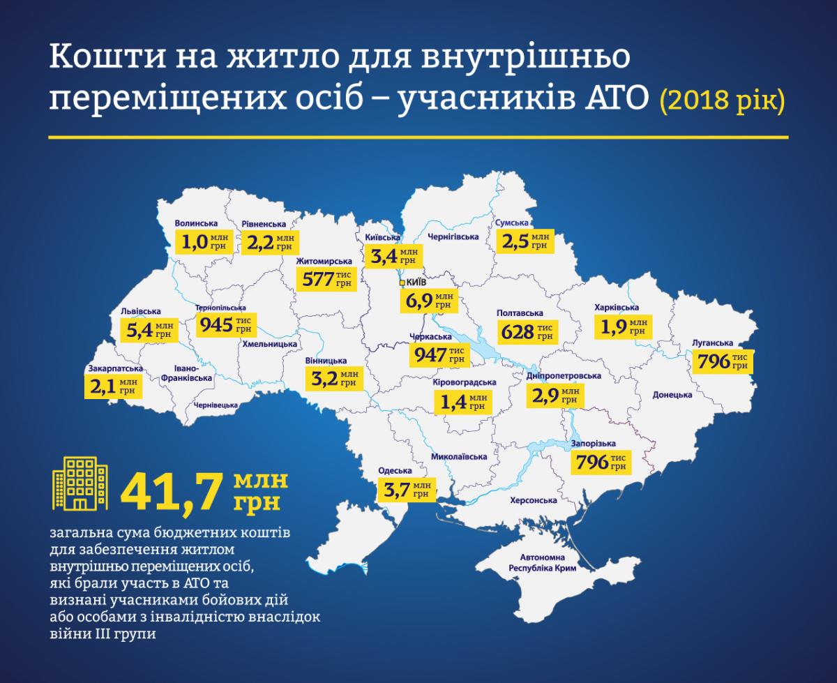 Третьяков: Вже у 2018 році внутрішньо переміщені особи, які воювали в АТО, отримають житло Третьяков: Вже у 2018 році внутрішньо переміщені особи, які воювали в АТО, отримають житло