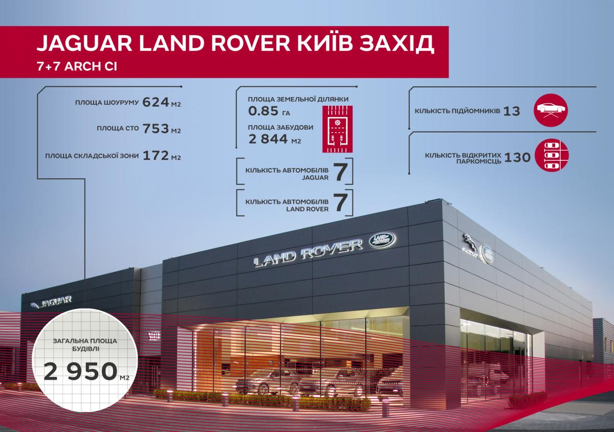 Jaguar Land Rover Киев Запад: британские традиции, украинское гостеприимство