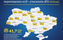 Третьяков: Уже в 2018 году внутренне перемещенные лица, которые воевали в АТО, получат жилье