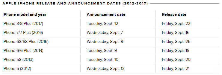 таблиця cnet.com