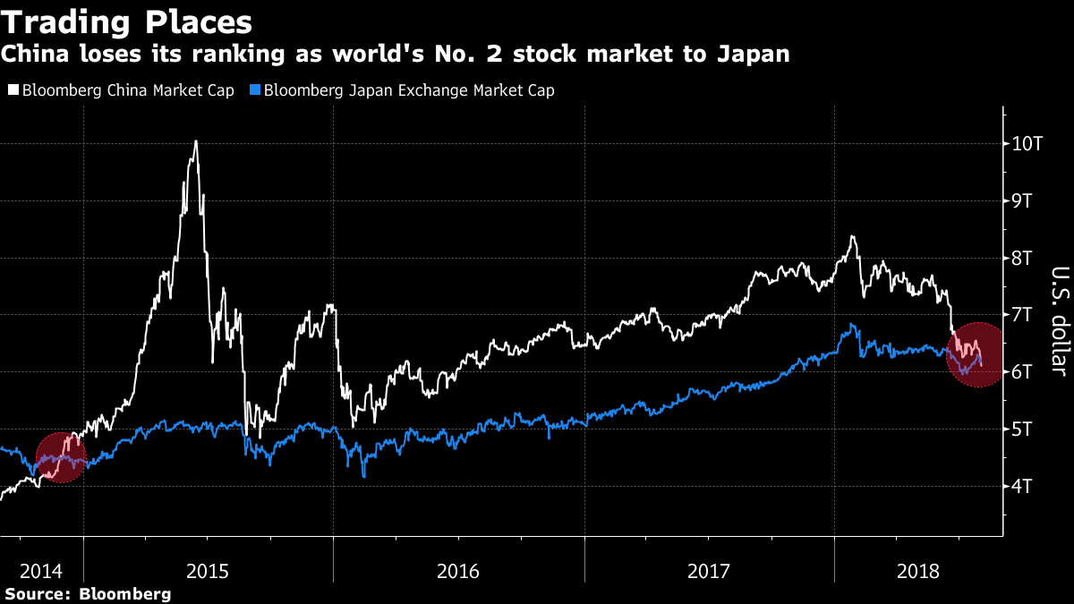 фото Bloomberg фото Bloomberg