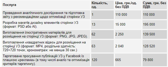 За кожен відеоролик "Укрзалізниця" заплатить понід 2 тисячі гривень / фото nashigroshi.org За кожен відеоролик "Укрзалізниця" заплатить понід 2 тисячі гривень / фото nashigroshi.org