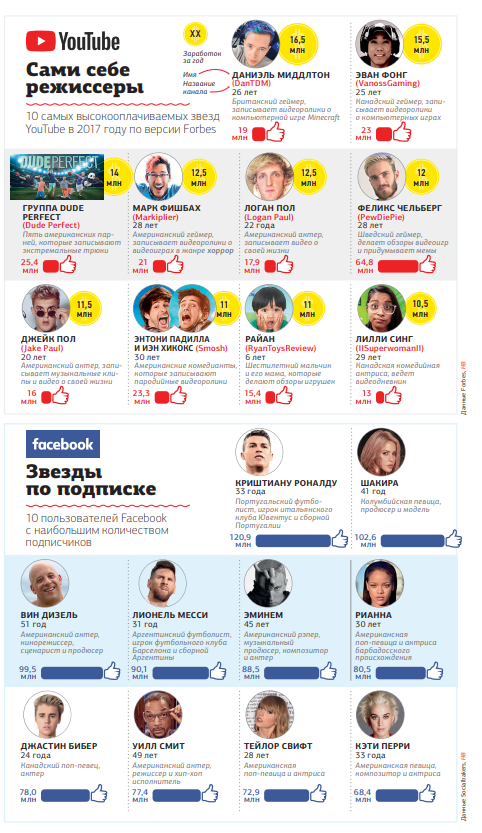 фото Новое время