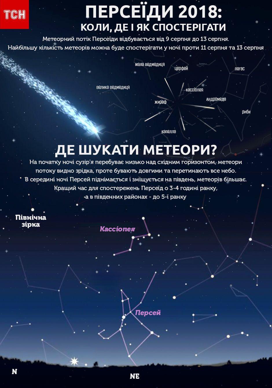ТСН ТСН