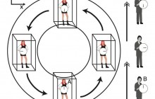 Вчені розробили машину часу на основі теорії Ейнштейна, але побудувати її поки що неможливо