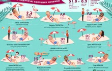 Журналисты составили рейтинг топ-отдыхающих среди украинских чиновников (инфографика)