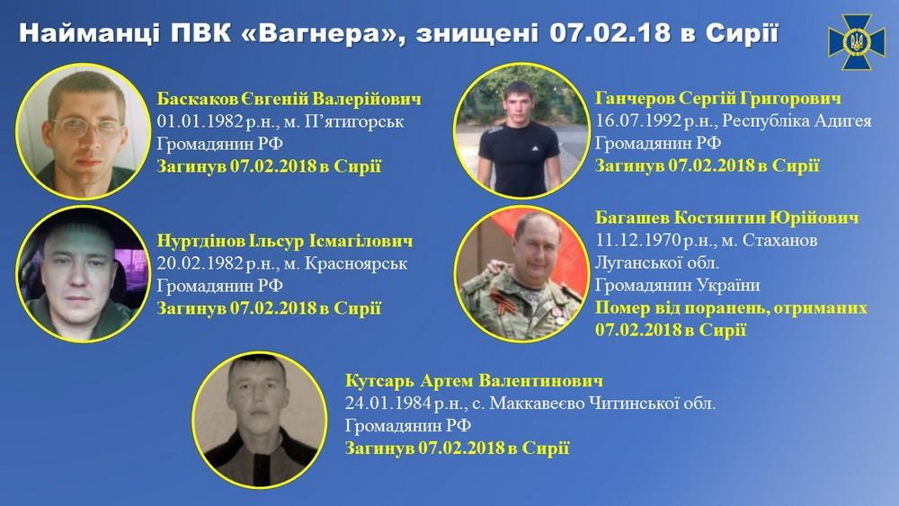 В СБУ пообіцяли і надалі оприлюднювати дані про знищених "вагнерівців" \ ssu.gov.ua В СБУ пообіцяли і надалі оприлюднювати дані про знищених "вагнерівців" \ ssu.gov.ua