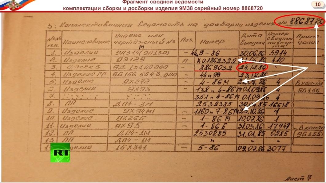 Нетипове написання цифри «2» у верхньому правому куті документа. Порівняйте з типовим - в стовпцях таблиці / фото "Нова газета" Нетипове написання цифри «2» у верхньому правому куті документа. Порівняйте з типовим - в стовпцях таблиці / фото "Нова газета"