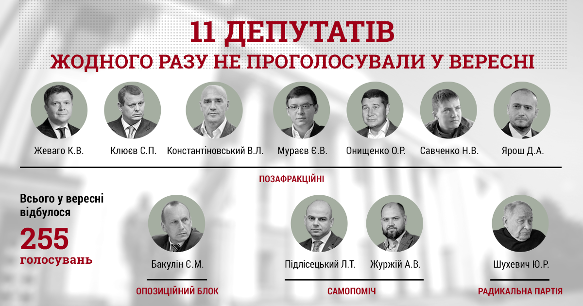 Инфографика КИУ Инфографика КИУ
