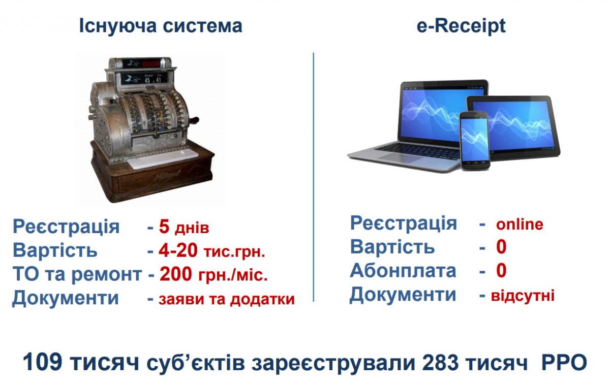 В Украине запустили электронный чек: как он работает (инфографика) В Украине запустили электронный чек: как он работает (инфографика)