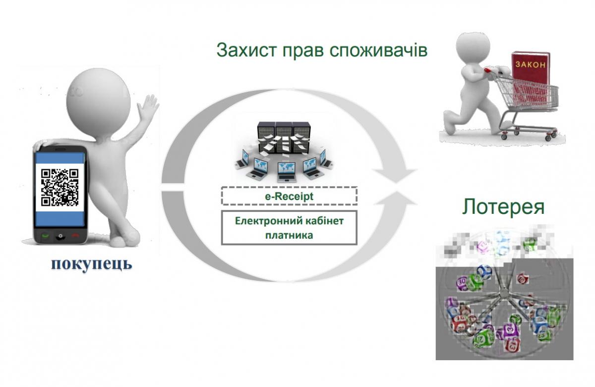 В Украине запустили электронный чек: как он работает (инфографика) В Украине запустили электронный чек: как он работает (инфографика)