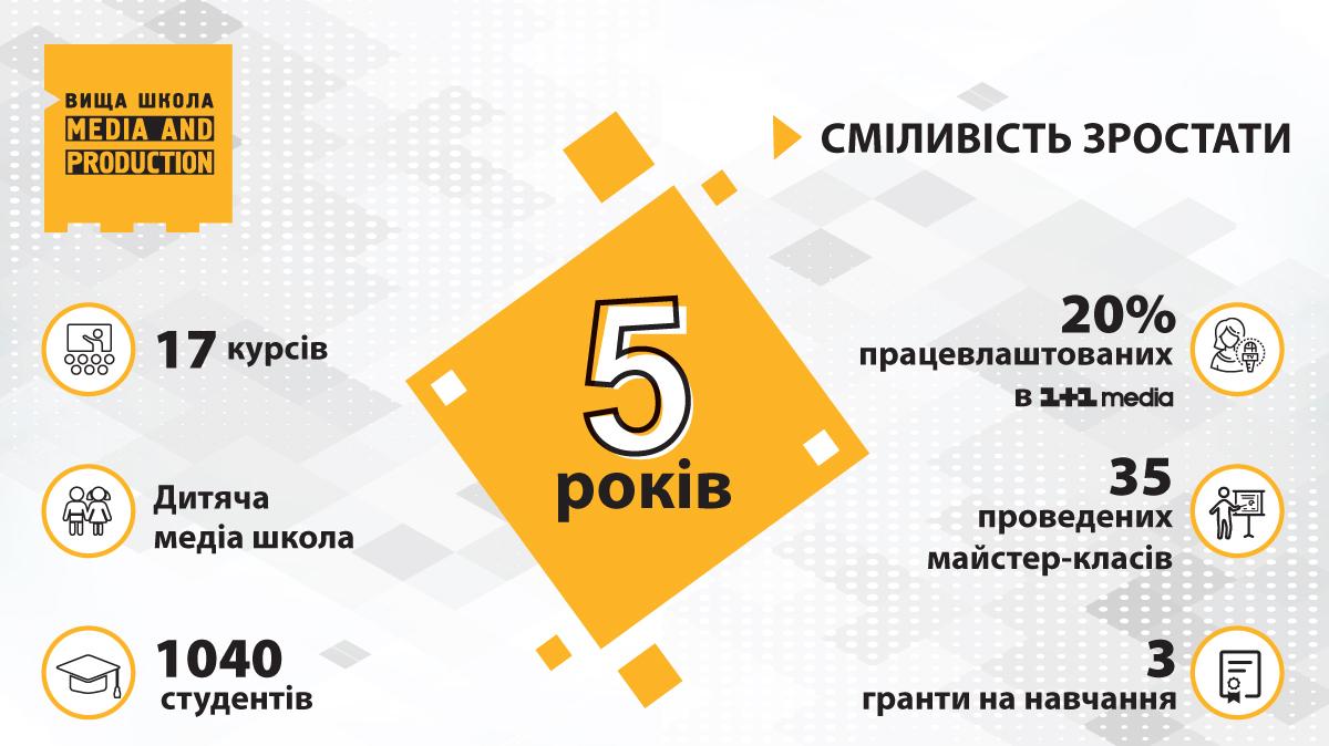 Высшей Школе Media & Production 1+1 медиа исполнилось пять лет Высшей Школе Media & Production 1+1 медиа исполнилось пять лет