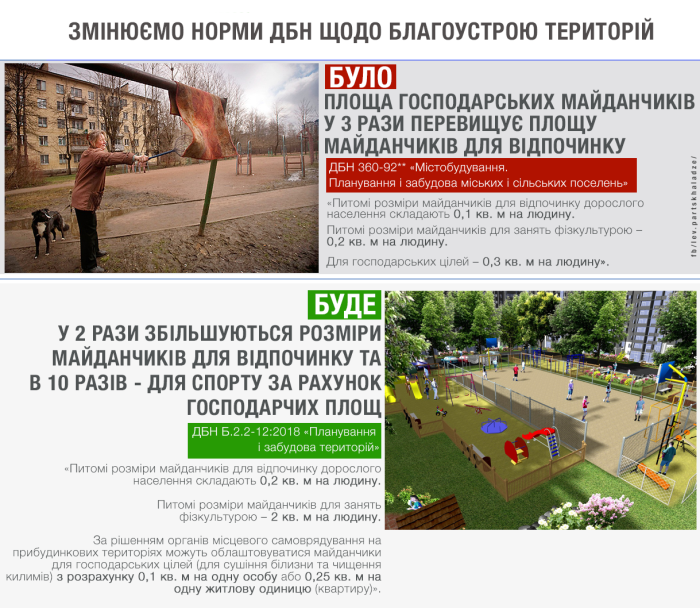 фото minregion.gov.ua фото minregion.gov.ua