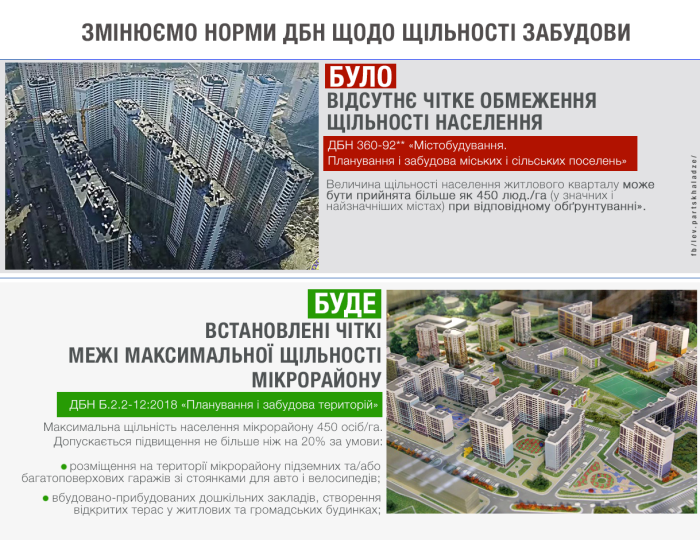 фото minregion.gov.ua фото minregion.gov.ua