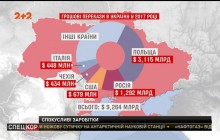 Журналисты рассказали, как правительство собирается взимать налоги с заробитчан (видео)
