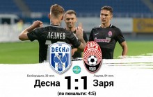 Заря в серии пенальти победила Десну в 1/8 финала Кубка Украины