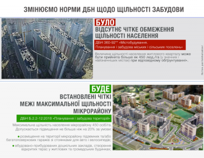 фото minregion.gov.ua