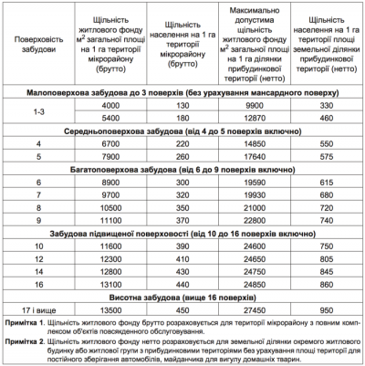 фото minregion.gov.ua
