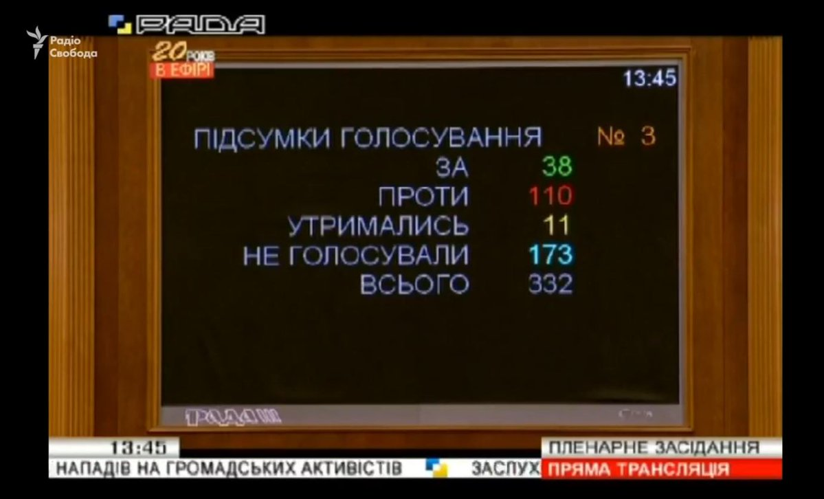 38 депутатів проголосували "за" відставку Луценка / фото twitter.com/radiosvoboda