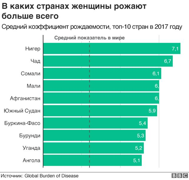 Вчені заявили, що половині країн світу загрожує скорочення населення Вчені заявили, що половині країн світу загрожує скорочення населення