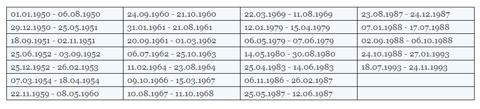 Астролог розповіла, кому пощастить у 2019 році