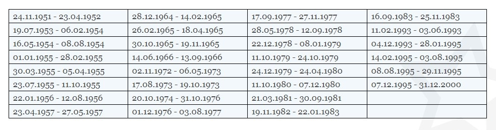 Астролог розповіла, кому пощастить у 2019 році