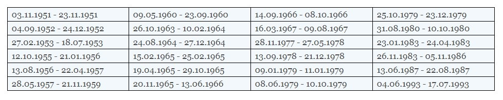 Астролог розповіла, кому пощастить у 2019 році