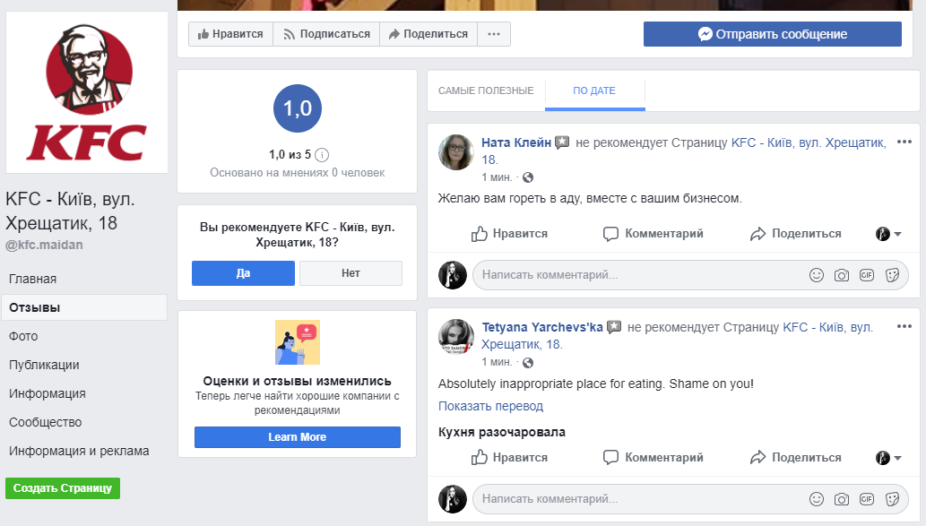 Користувачі Facebook обвалили рейтинг KFC через скандал з рестораном у Будинку профспілок