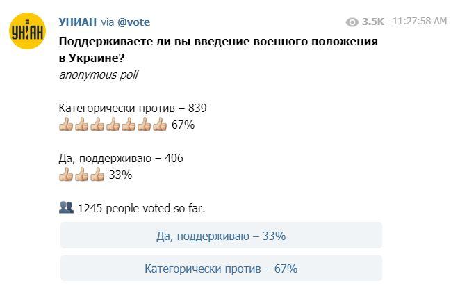 Голосование в мессенджере Telegram / скриншот