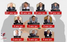 Журналисты рассказали о депутатах-миллионерах, которым государство оплачивает жилье (видео)