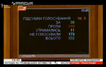 У Раді провели рейтингове голосування за відставку Луценка (фото)