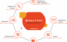 8 млн учасників програми лояльності ФОКС-клуб
