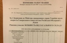 У Львівській міськраді не підтримали звернення УКРОПу про закриття Генконсульства РФ