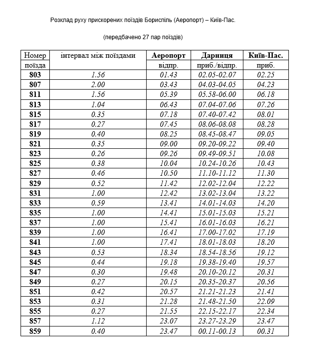 В 'Укрзалізниці' розповіли, як курсуватиме експрес Київ-Бориспіль (графік)