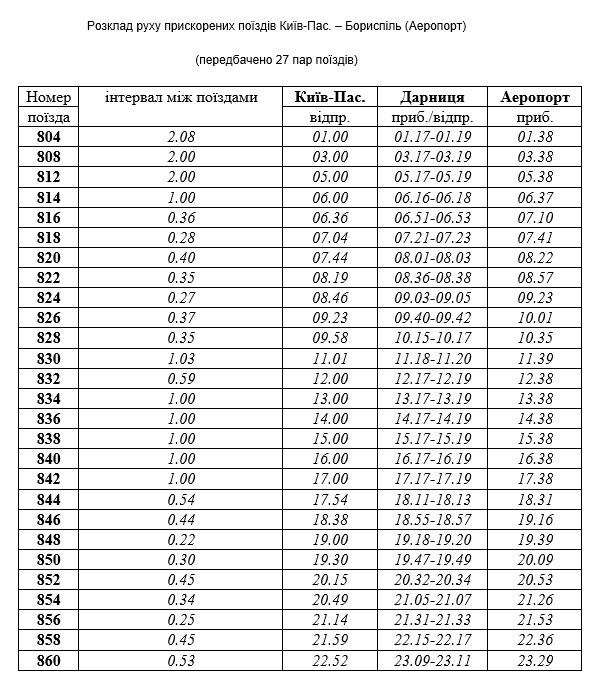 В 'Укрзалізниці' розповіли, як курсуватиме експрес Київ-Бориспіль (графік)
