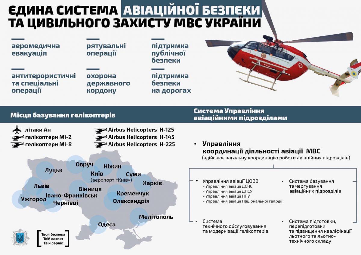 Инфографика МВД Инфографика МВД