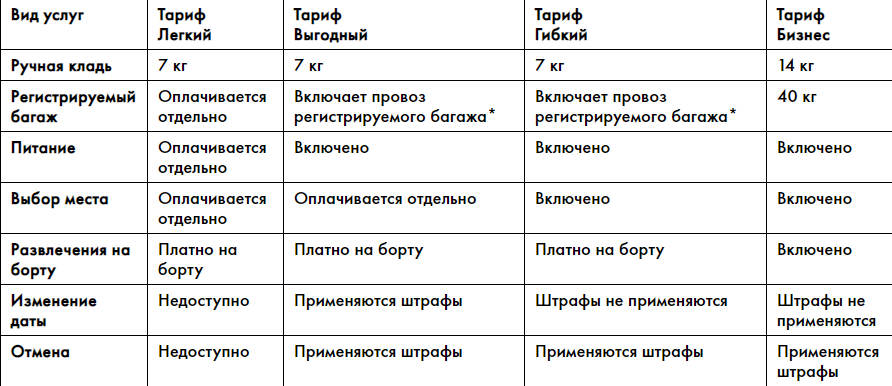 Авіакомпанія flydubai змінила лінійку тарифів Авіакомпанія flydubai змінила лінійку тарифів
