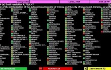 Serbia breaks “gentlemen’s agreement” in UN vote on Crimea, envoy says