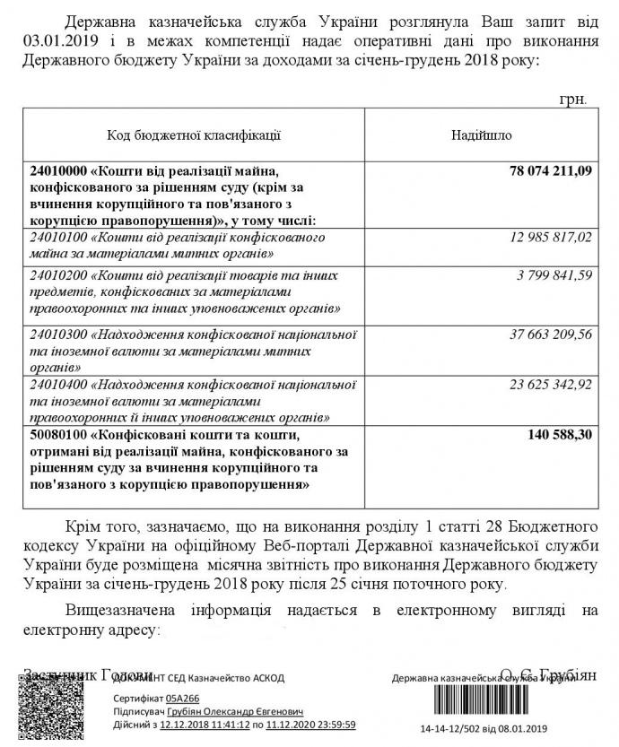 Лист Державної казначейської служби Лист Державної казначейської служби