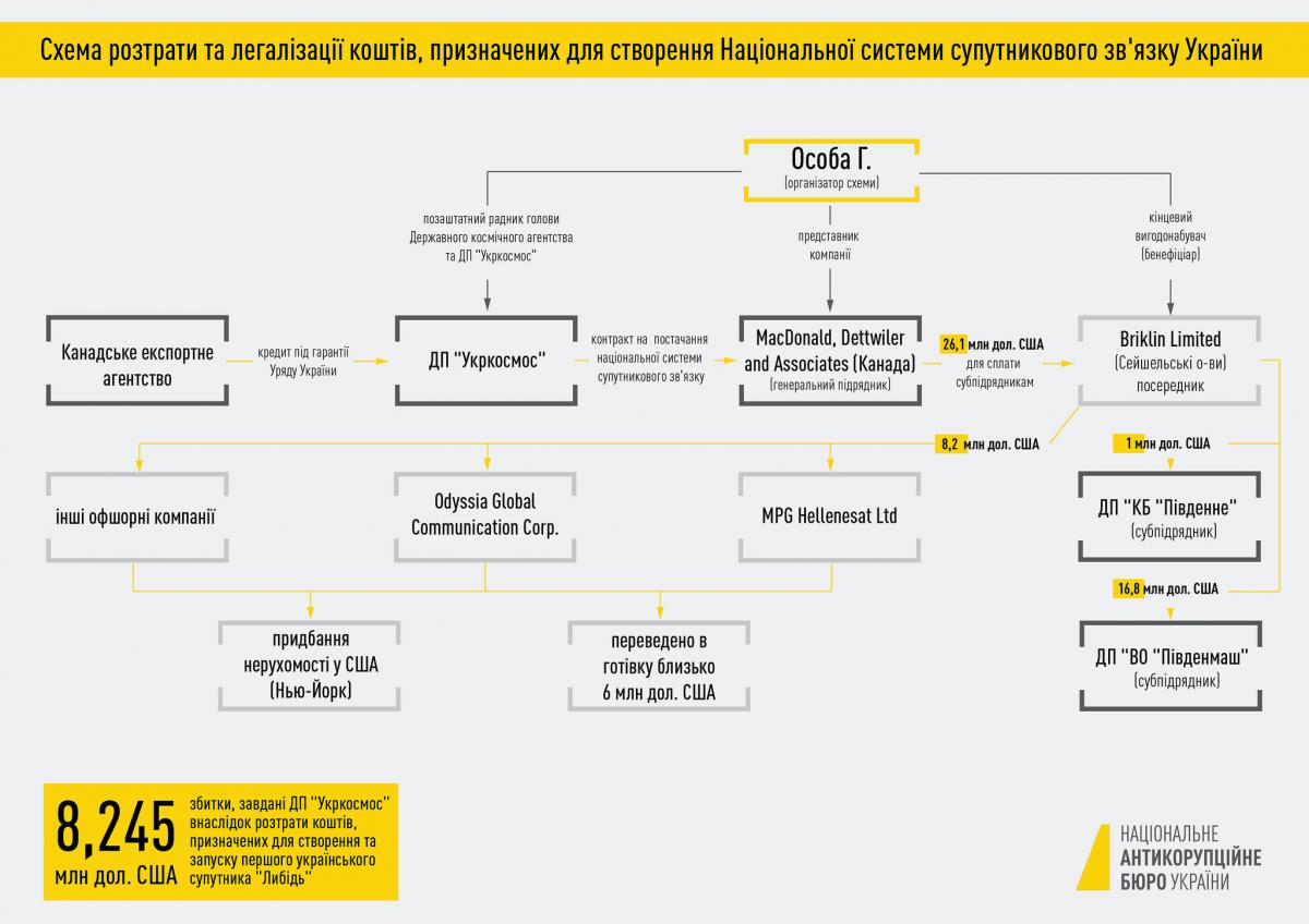 НАБУ НАБУ