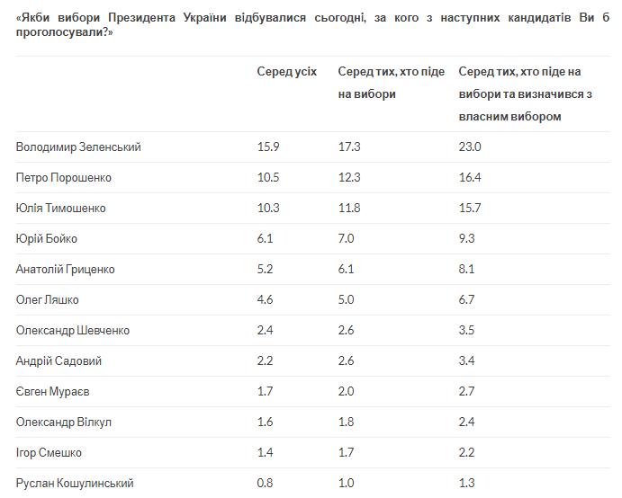 socis.kiev.ua socis.kiev.ua