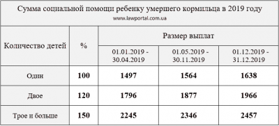 Выплаты и пособия на ребенка в 2024 году