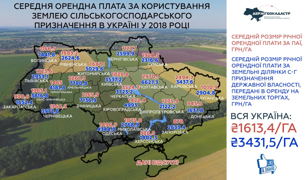 Инфографика land.gov.ua Инфографика land.gov.ua